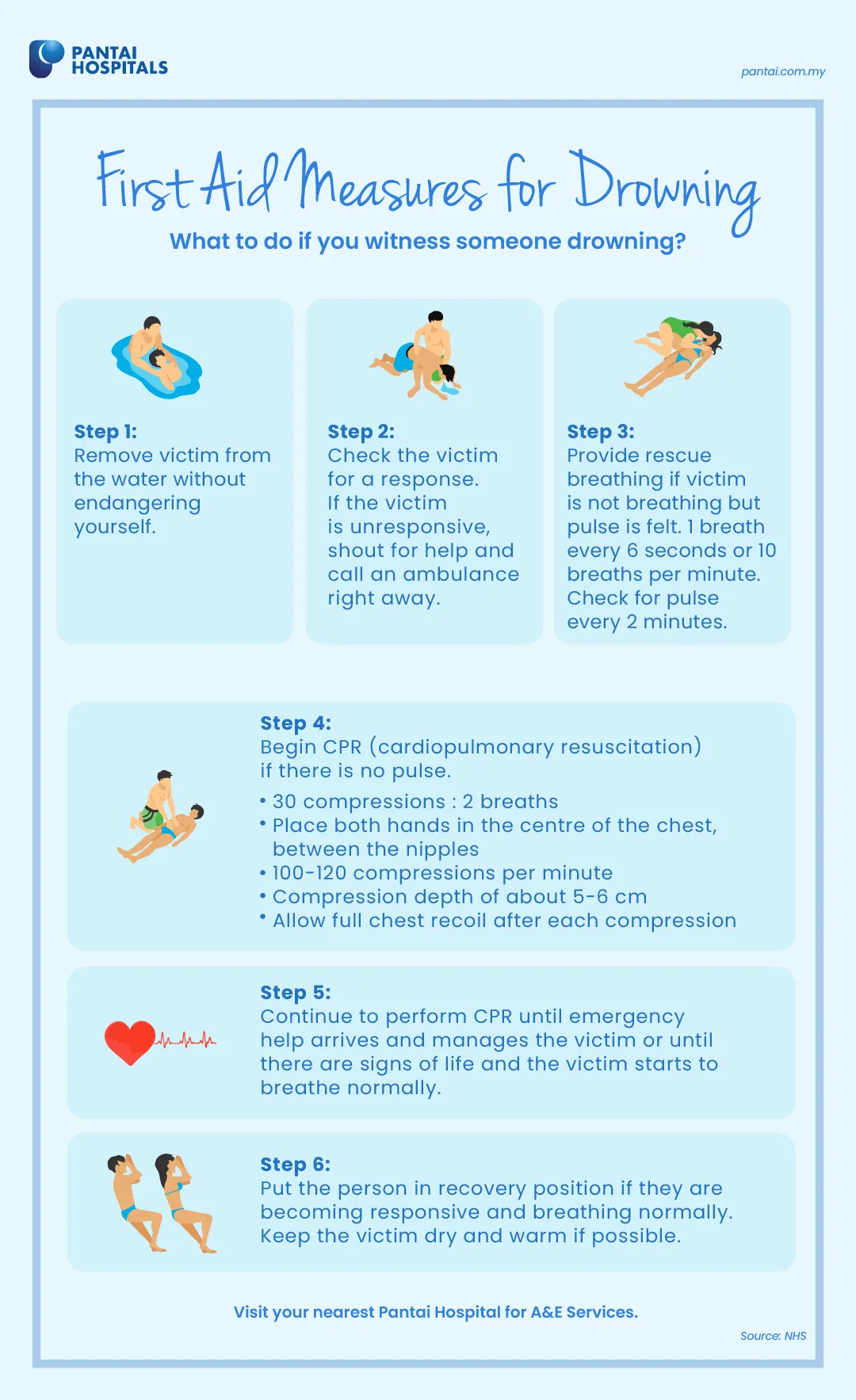 Drowning Aid